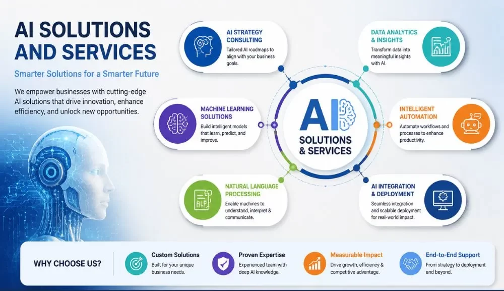 AI Solutions and Services