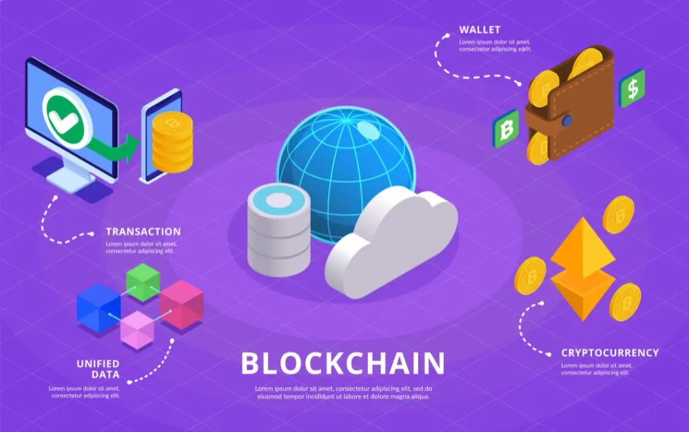How Web 3 and Blockchain are Transforming the UAE Market