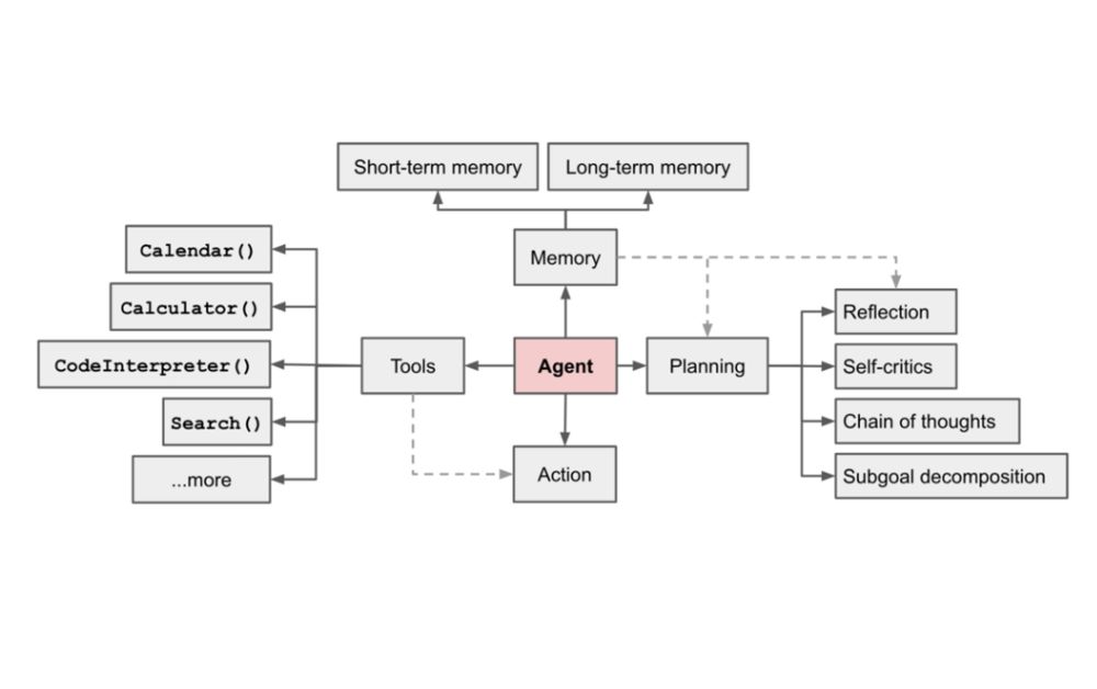 Agentic AI