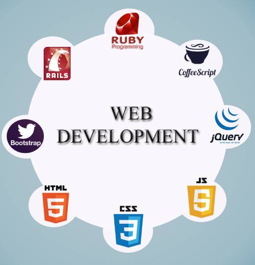 Development Tools and Frameworks
