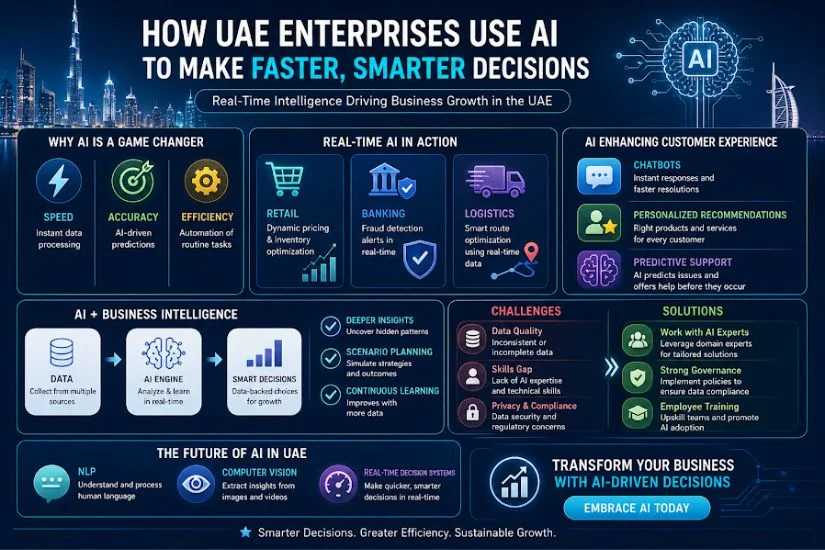 AI-Powered Decision Making in UAE Enterprises