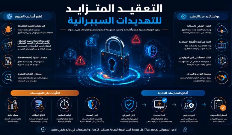 تطور الهجمات السيبرانية