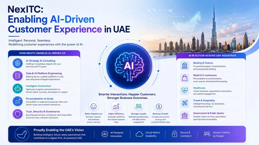 NexITC: Enabling AI-Driven Customer Experience in UAE