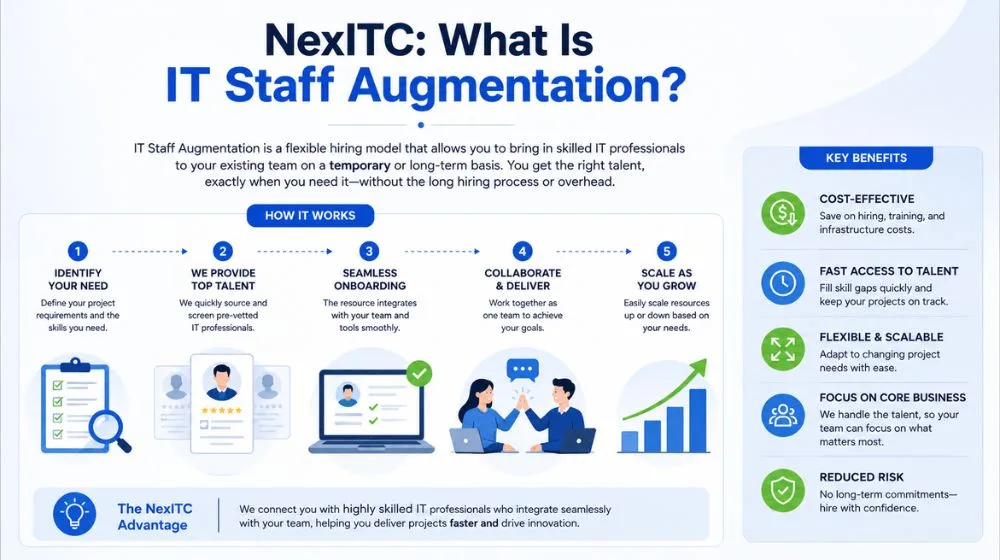 NexITC What Is IT Staff Augmentation