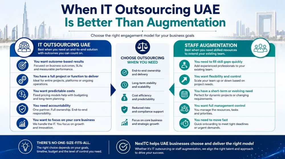 When IT Outsourcing UAE Is Better Than Augmentation