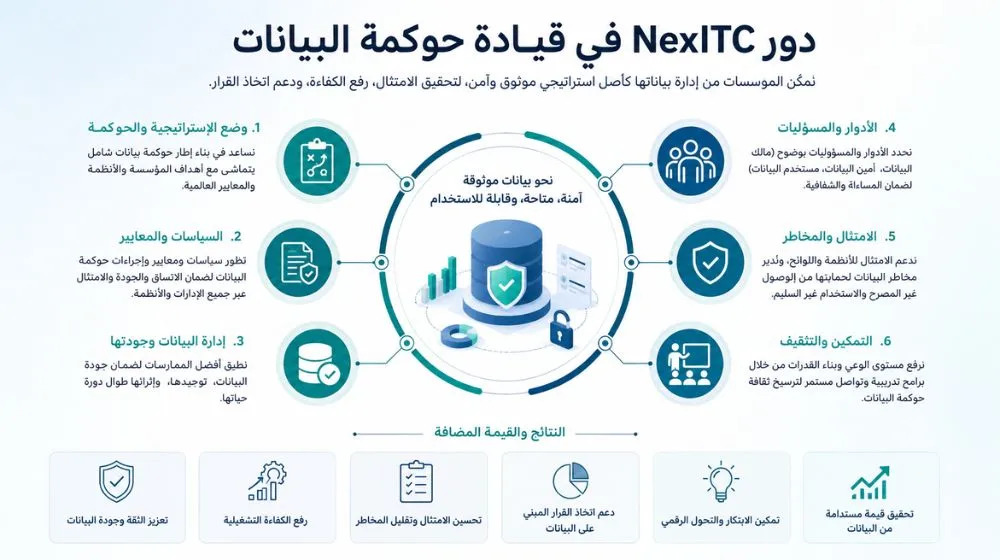 دور NexITC في قيادة حوكمة البيانات