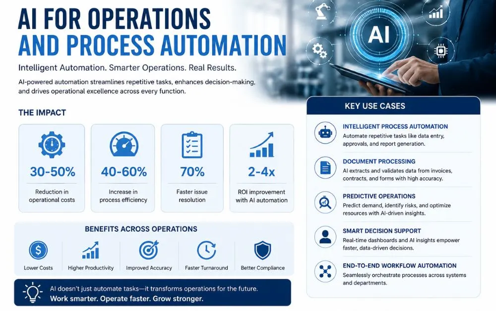 AI for Operations and Process Automation