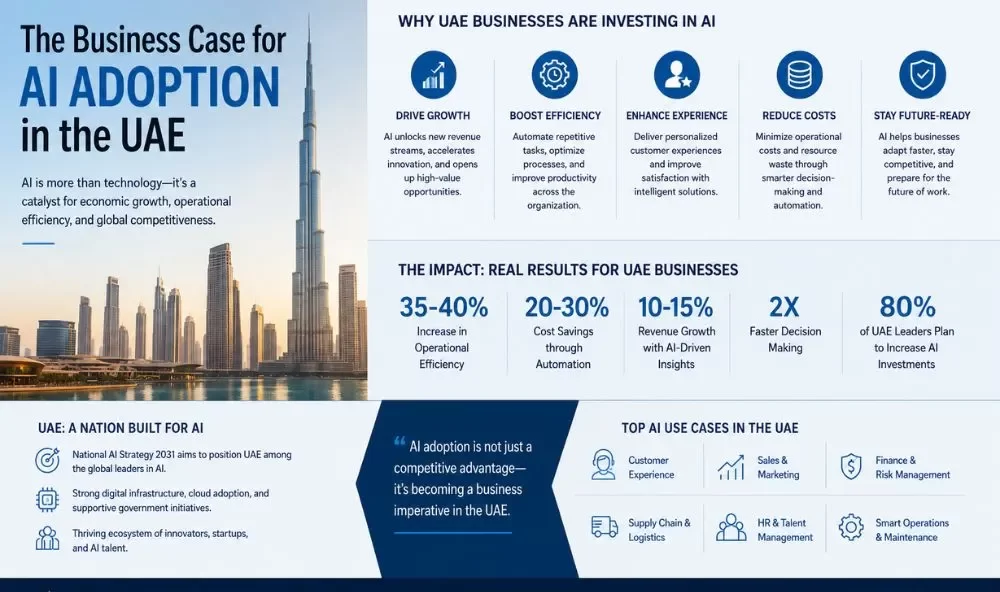 The Business Case for AI Adoption in the UAE