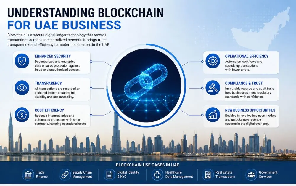 Understanding Blockchain for UAE Business